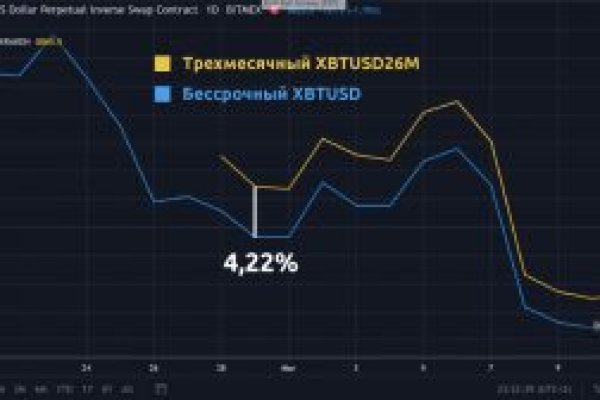 Вы забанены на меге